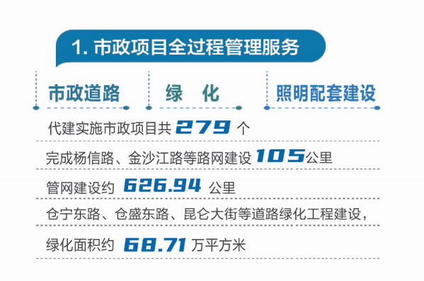 1738917406722076.png 建投市政業(yè)務(wù).png