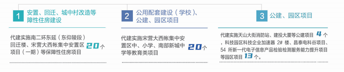 1738917482562271.png 建投房建業(yè)務(wù).png